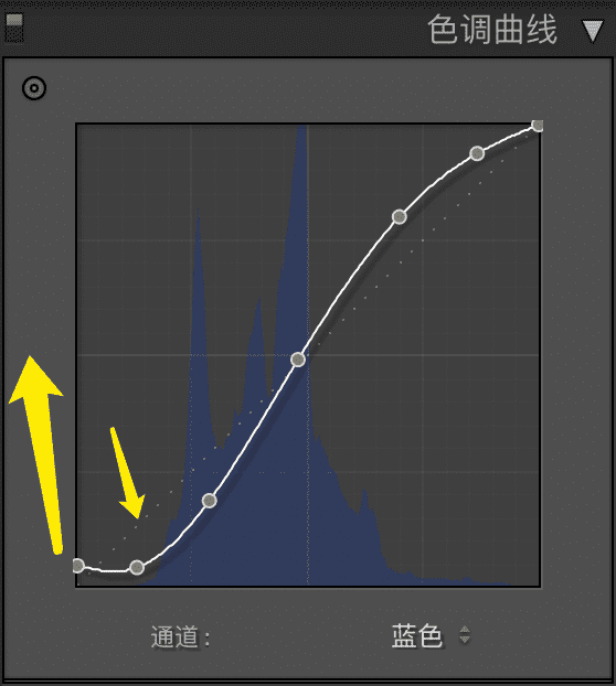 唯美室内人像拍摄前后期经验分享